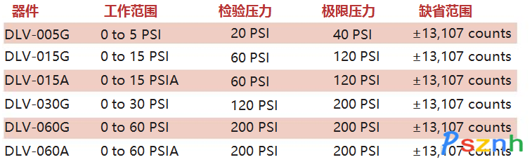 DLV系列迷你低電壓數(shù)字輸出傳感器3