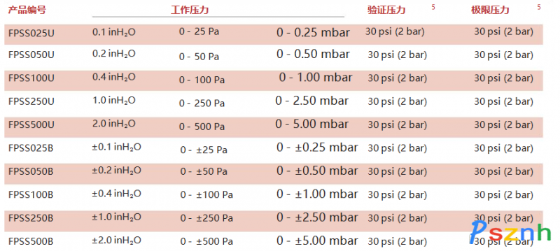 FPS系列壓力傳感器2