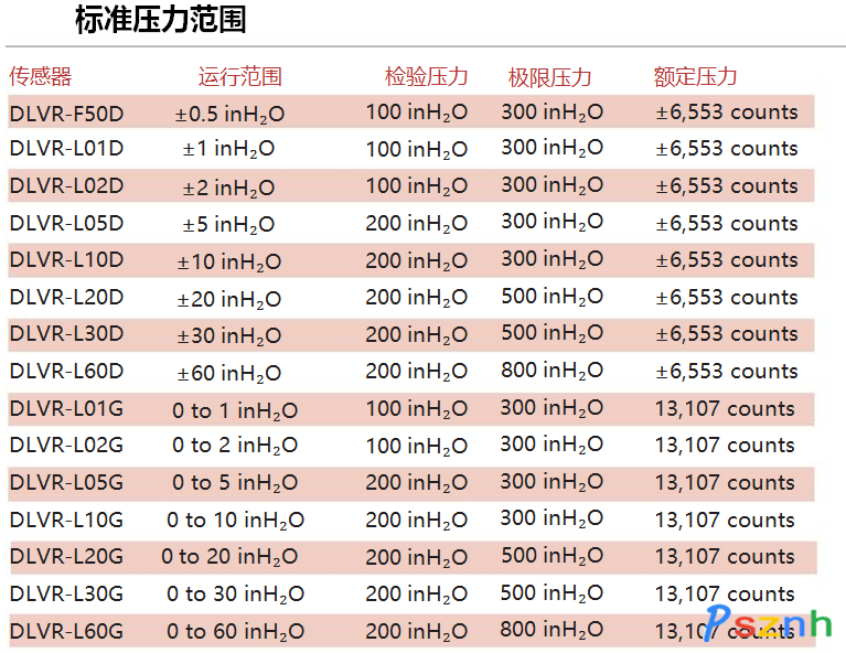 DLVR系列低電壓數字壓力傳感器4