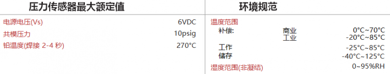 DLVR系列低電壓數字壓力傳感器5