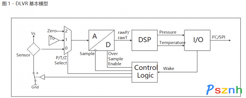 DLVR系列低電壓數字壓力傳感器6