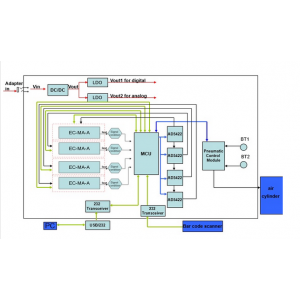 上海芯越專業提供委托電子產品設計