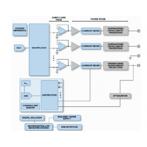 電子測試和測量-電源與電源管理