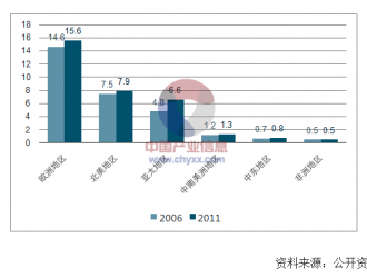 2017年國際與國內會展行業發展概況