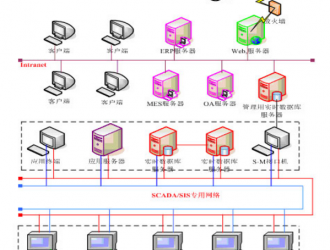 常見的八大控制系統