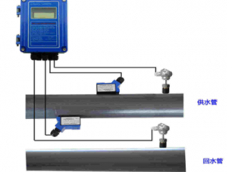 圖說流量計(jì)的分類原理和應(yīng)用