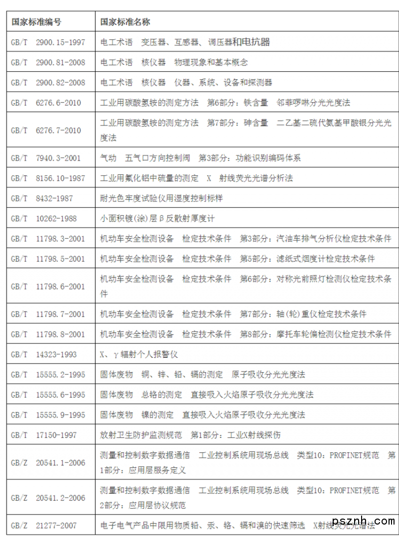 多項儀器儀表國家標準廢除！快來看看！