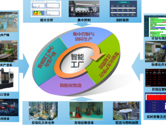 2018中國(廣州)先進(jìn)制造與智能工廠展覽會