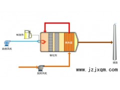 @催化燃燒設備價格、&催化燃燒設備
