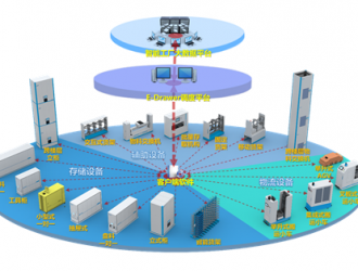 東械科技，獨創基于智能制造的實物流閉環系統