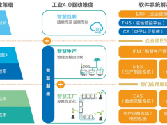 東杰軟件—您的高效智能服務管家
