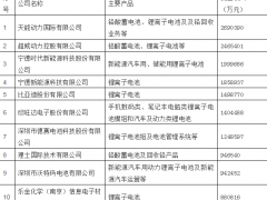 2017年度中國電池行業百強企業名單發布