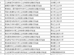 據說，這些儀器儀表都將被重點研發！