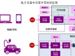 功率半導體行業梳理