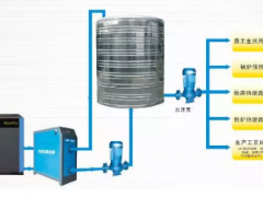 空壓機節能技術