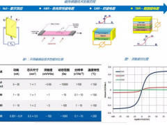 隧道磁阻傳感器( TMR)在自動直讀式流量計(jì)中的應(yīng)用