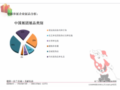 法蘭克福國際圣誕禮品展 Christmasw