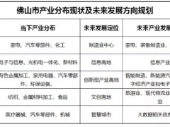 以佛山為中心的珠西工業產業鏈優勢之一