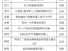 2019創(chuàng)客中國(guó)200強(qiáng)公示 這些儀器儀表項(xiàng)目入選