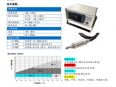 上海露意LY-80XL耐腐蝕露點儀火爆登陸