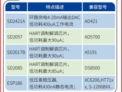 上海翌芯認領《圖頁儀表牌》黑桃A為專屬牌