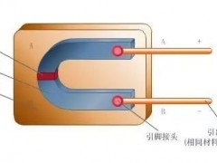 常見儀表原理 |多動圖！
