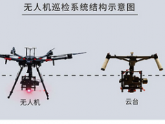中歐特普無人機紅外熱像儀監測系統-CEIRD11