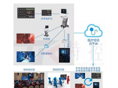 特控工業平板電腦賦能智慧醫療 塑造健康產業新未來