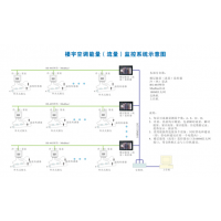 建恒供應樓層能量（流量）監控系統