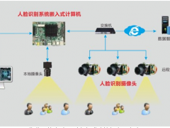 華北工控 | 嵌入式計(jì)算機(jī)在社區(qū)人臉識(shí)別門(mén)禁系統(tǒng)中的應(yīng)用