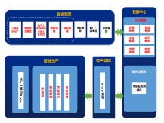 和利時“新基建”圖譜之:智能電廠建設新思考