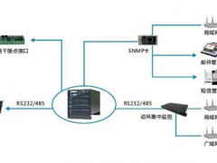 英威騰電源中標(biāo)中燃集團(tuán)機(jī)房改造項(xiàng)目