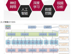 集智達“慧眼”大數據視頻結構化分析系統