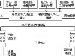 宇電AI-526溫控器在線纜擠出機上的應用