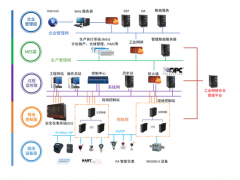 【產品速遞】和利時HOLLiSec-SMP工業網絡安全綜合管理平臺