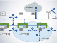 中控技術DCS控制器通過OPC UA合規性國際認證