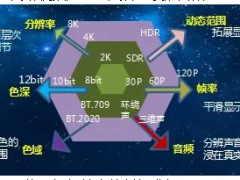 圍繞5G+超高清視頻技術(shù),華北工控著力打造領(lǐng)先的計(jì)算機(jī)產(chǎn)品方案