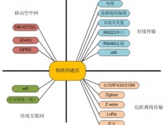 奧立緯科技-淺談無線技術與物聯網技術有何相似之處？