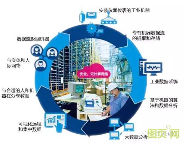 工業互聯網15 (2)