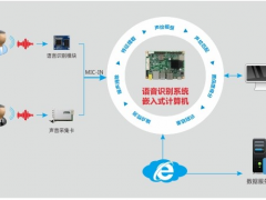 助力金融服務(wù)轉(zhuǎn)型升級(jí)，華北工控可提供智能語(yǔ)音機(jī)器人專用計(jì)算機(jī)