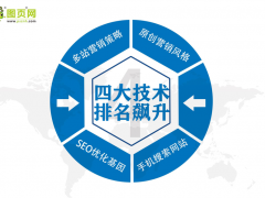 什么是營(yíng)銷型網(wǎng)站?