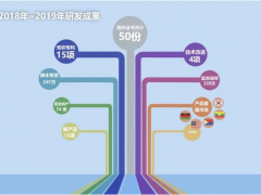 正泰集團(tuán)海外儀表研發(fā)部門，助推國際業(yè)務(wù)乘風(fēng)破浪（上篇）“精準(zhǔn)快”回應(yīng)客戶滿意度