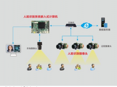 華北工控：人工智能先進(jìn)技術(shù)賦能工控產(chǎn)品創(chuàng)新，“人臉識(shí)別”入展會(huì)