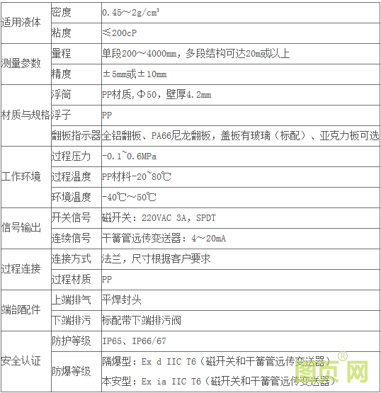 塑料型磁翻板液位計參數