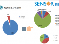 SENSORCHINA2020展后報告新鮮出爐，2021現已全新起航！