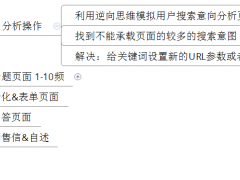 掌握這些布局技巧，讓你的網站提高3倍的成交轉化率