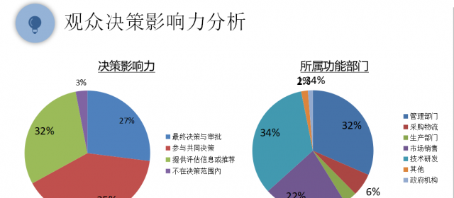 SENSORCHINA2020展后報告新鮮出爐2021全新起航！