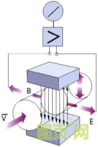 電磁流量計原理
