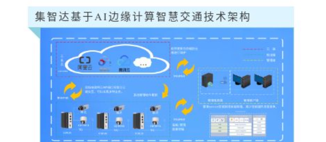 智慧出行.集智達智能科技AI邊緣計算機賦能智慧交通