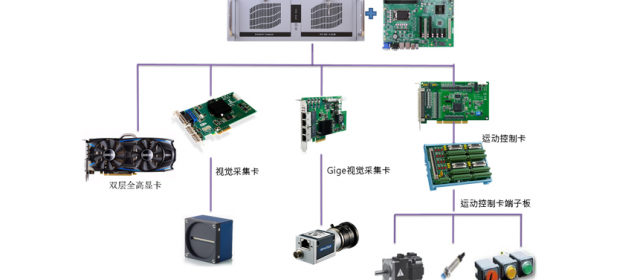 研為科技帶你了解YPC-820在AOI設備中的應用